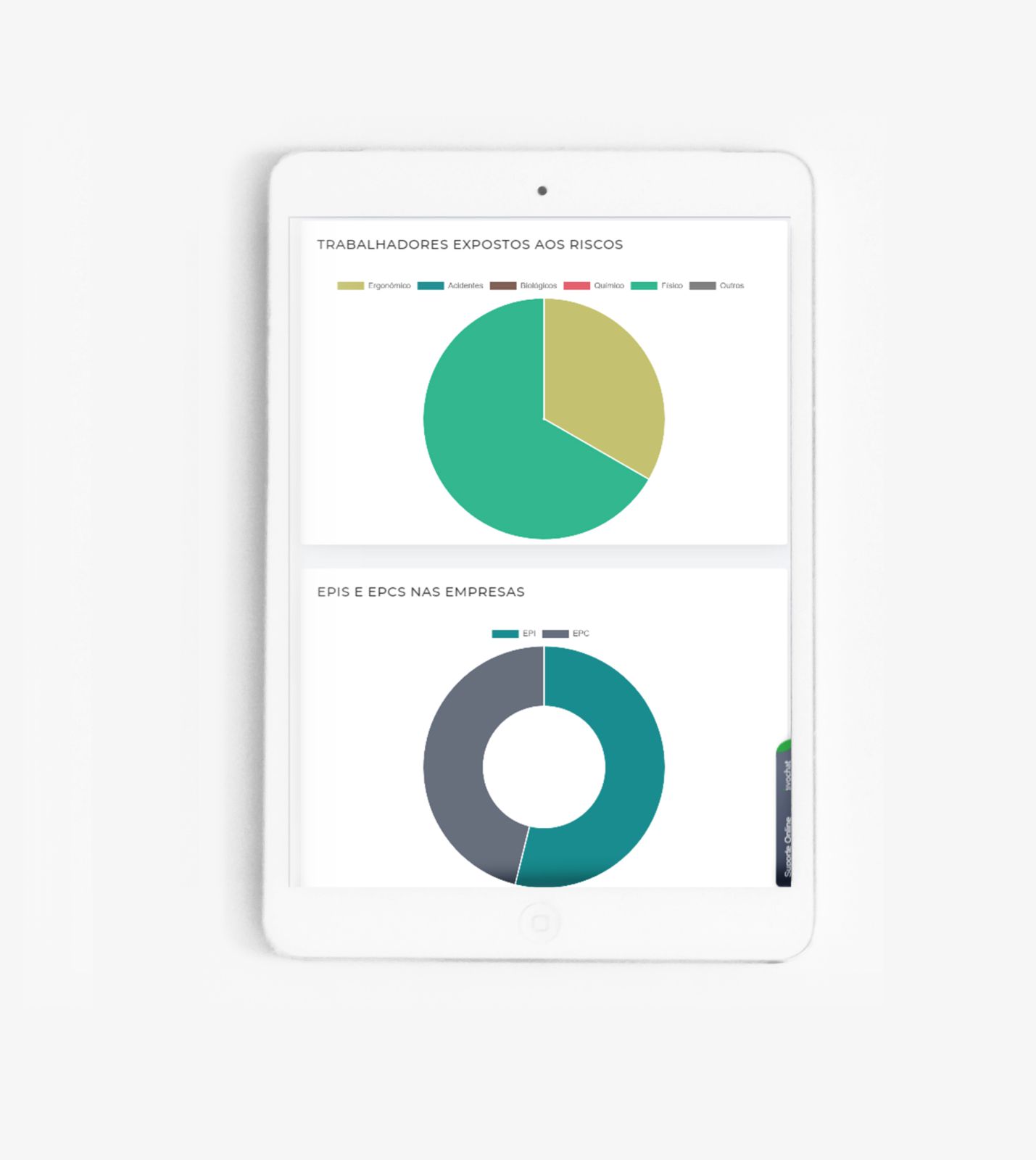 Software para técnicos em segurança do trabalho